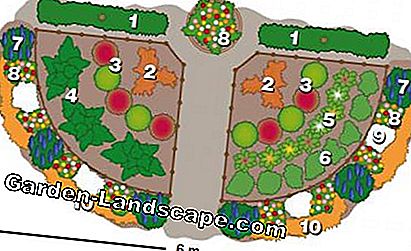 Plan de plantación huerto semicircular